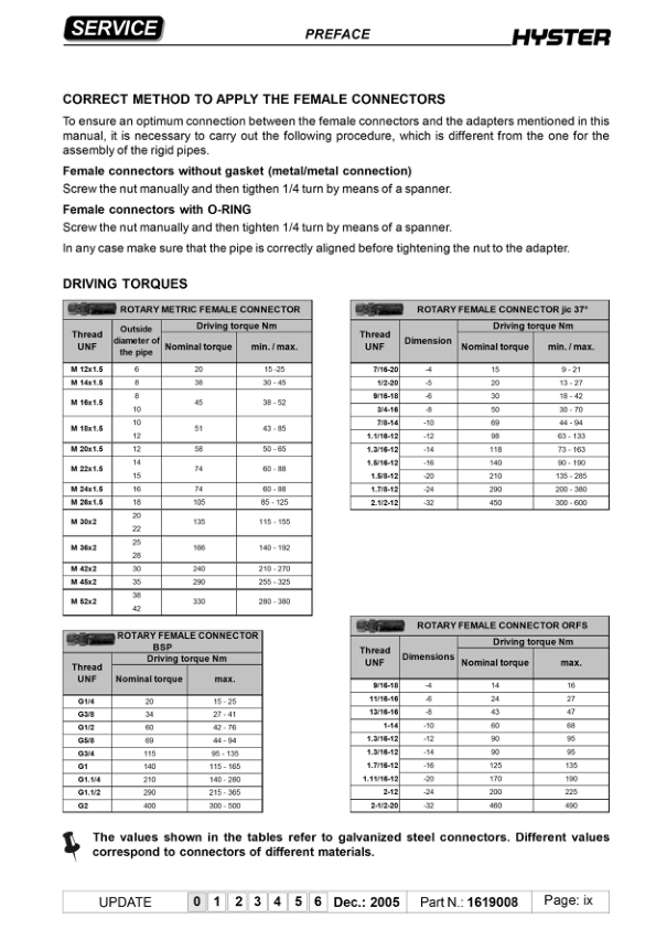 Hyster S1.0E Electric Pedestrian Stacker B440 Series Repair Manual Workshop Guide
