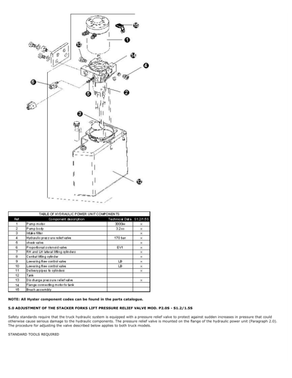 Hyster S1.2, 1.5S, S1.2S IL Stacker B442 Series Repair Manual Workshop Guide