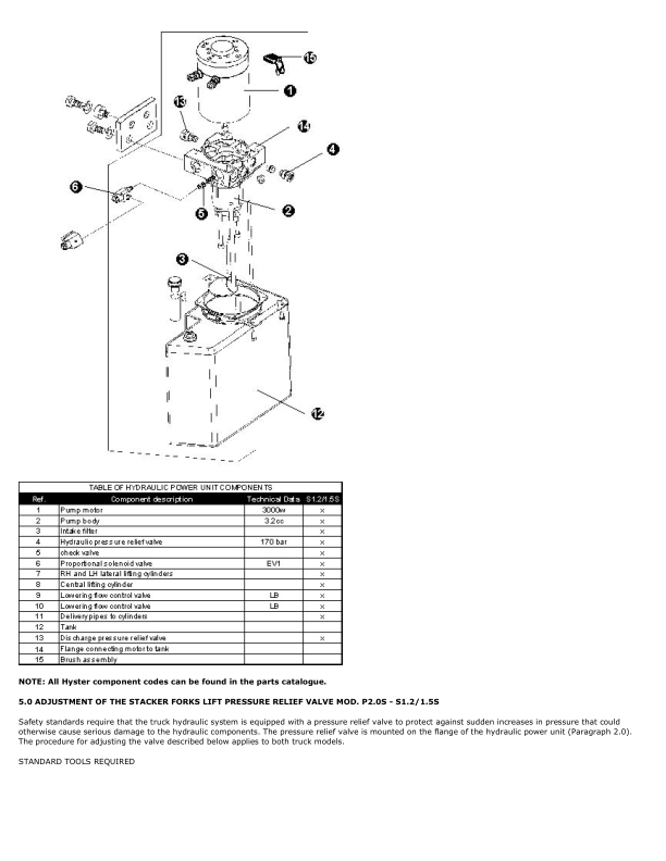 Hyster S1.2, 1.5S, S1.2S IL Stacker B442 Series Repair Manual Workshop Guide