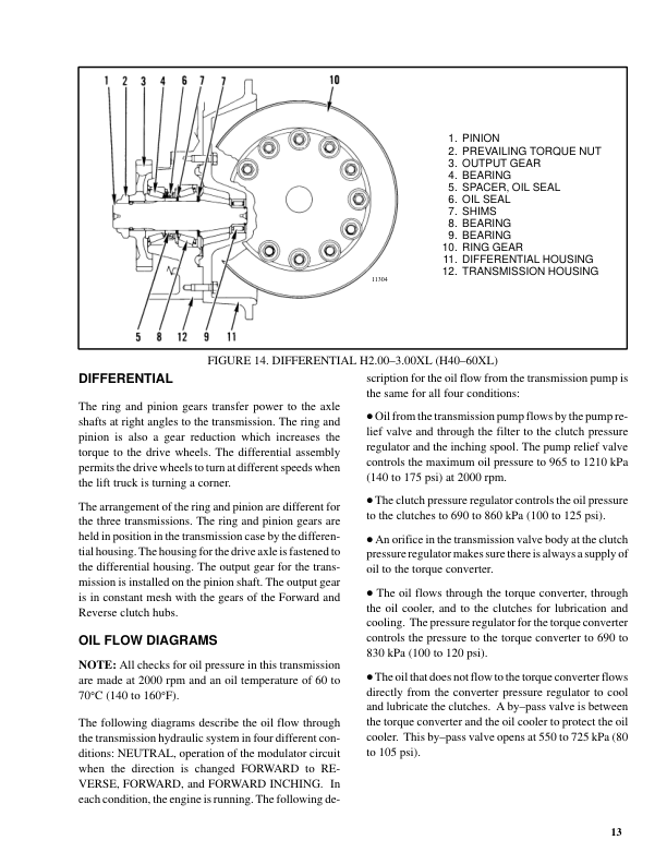 Hyster S1.25XL, S1.50XL, S1.75XL Diesel & LPG Forklift Truck B010 Series Repair Manual (EU) Workshop Guide
