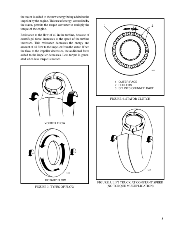 Hyster S2.0XL, S2.5XL, S3.0XL Diesel & LPG ForkLift Truck C187 Series Repair Manual (EU) Workshop Guide