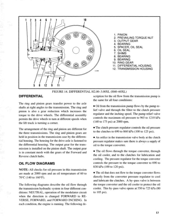 Hyster S25XL, S30XL, S35XL, H25XL, H30XL, H35XL Forklift Truck C001 Series Repair Manual (USA) Workshop Guide