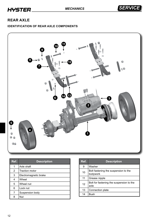 Hyster T7.0HS3 , T8.0HS4 Tow Tractor A489 Series Manual (EU) Workshop Guide