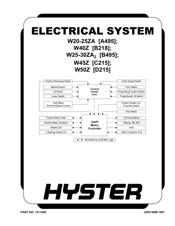 Hyster W20ZA, W25ZA Pallet Stacker A495 Series Repair Manual Workshop Guide