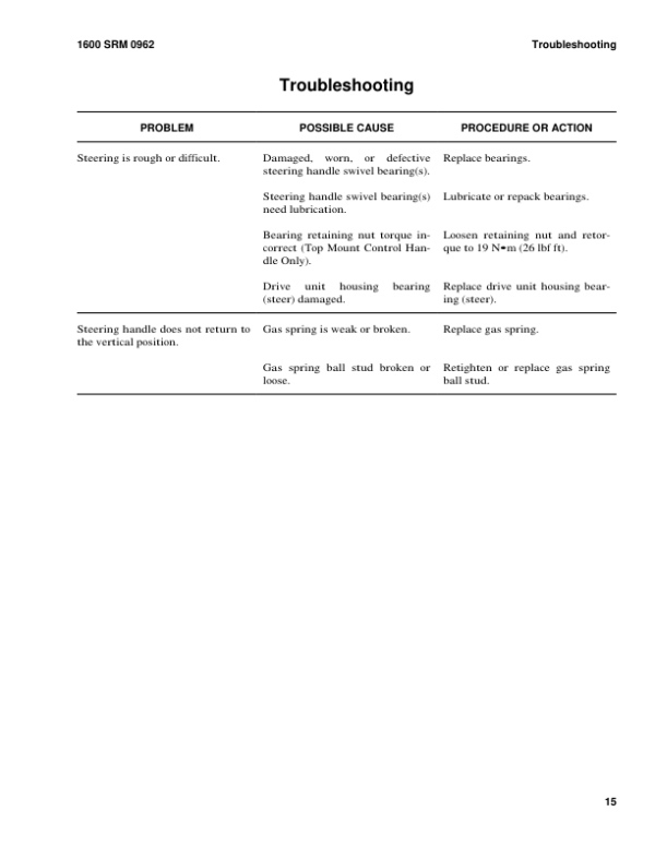 Hyster W30ZA, W40ZA Pallet Stacker B453 Series Repair Manual Workshop Guide