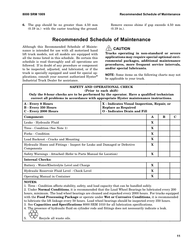 Hyster W45Z Electric Pallet Walkie D215 Series Repair Manual Workshop Guide