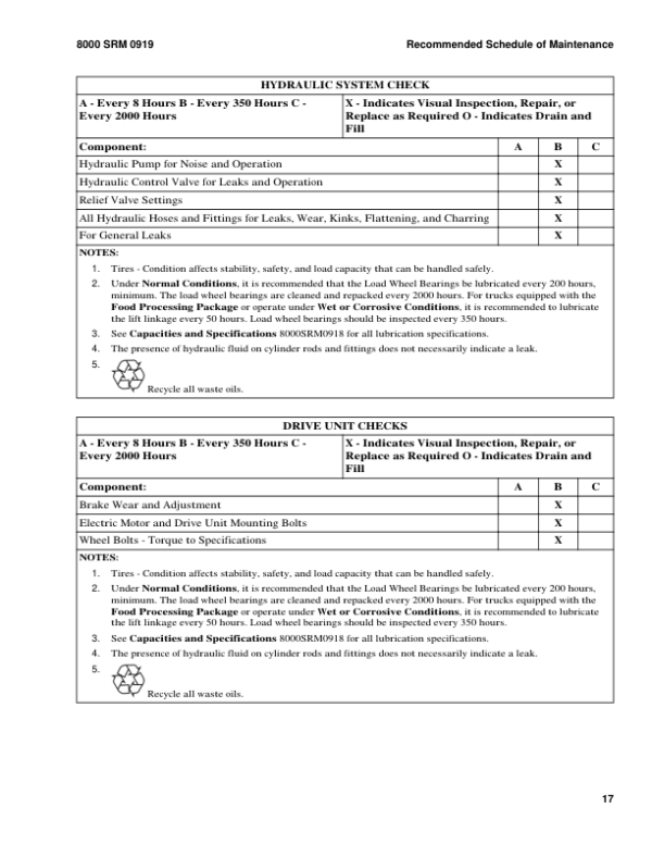 Hyster W60Z, W65Z, W80Z Pallet Truck B231 Series Repair Manual Workshop Guide