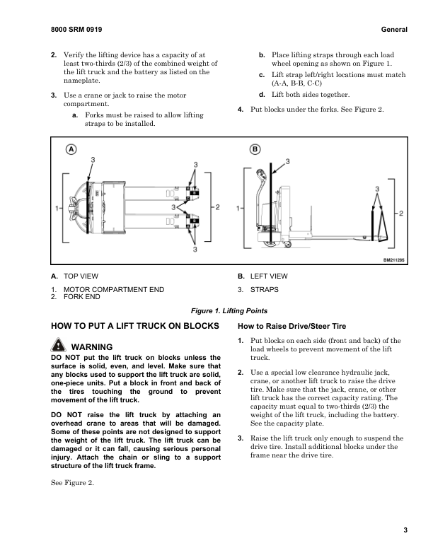 Hyster W65Z Pallet Truck A229 Series Repair Manual Workshop Guide