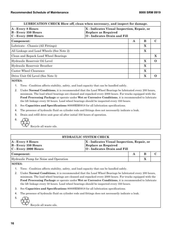 Hyster W80Z Pallet Truck A234 Series Repair Manual Workshop Guide
