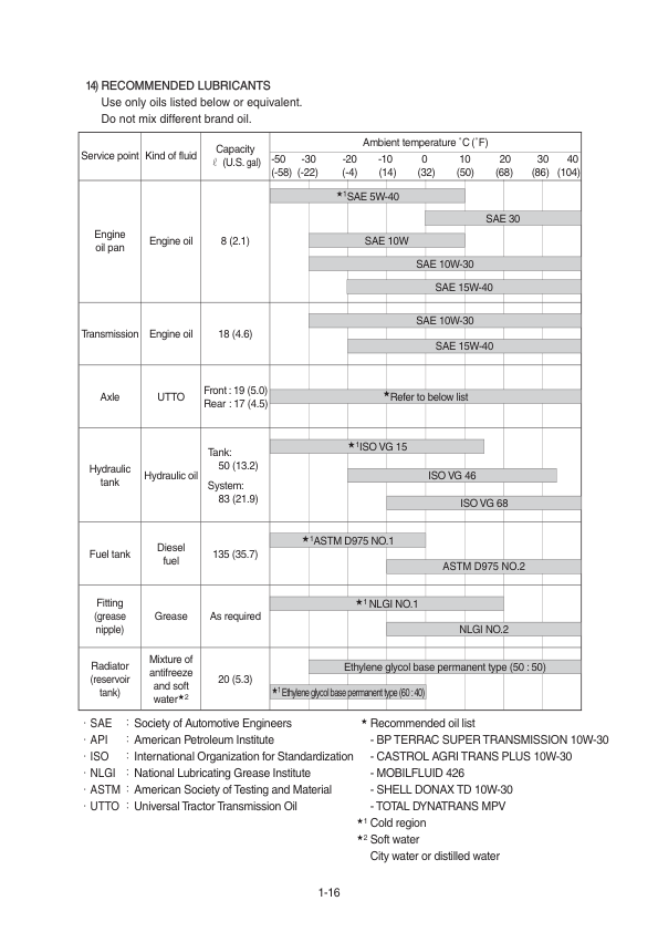 Hyundai H940S-4WS Backhoe Loaders Service Repair Manual Workshop Guide