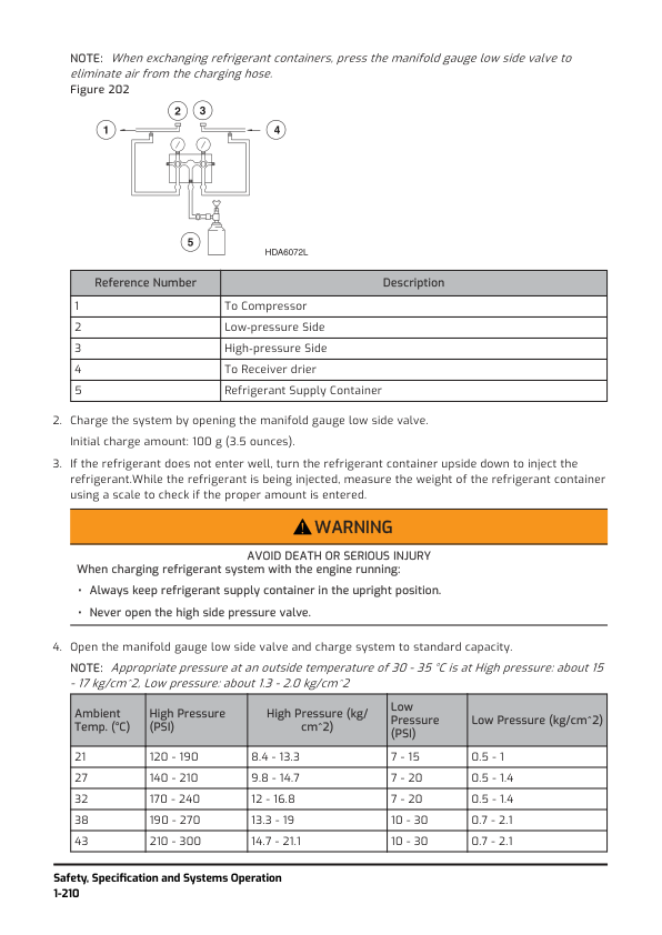 Hyundai HD100 Dozer Service Repair Manual Workshop Guide