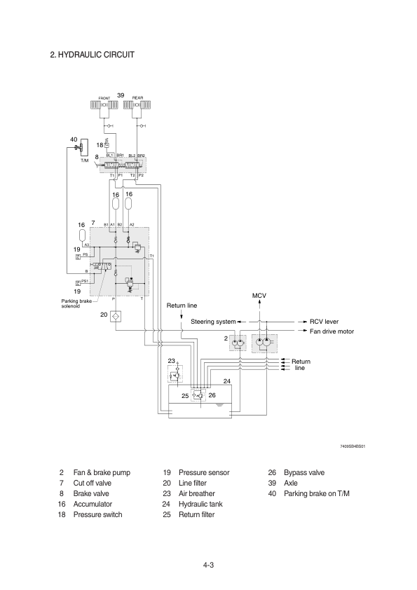Hyundai HL730-9S Wheel Loaders Service Repair Manual (Built in Brazil) Workshop Guide