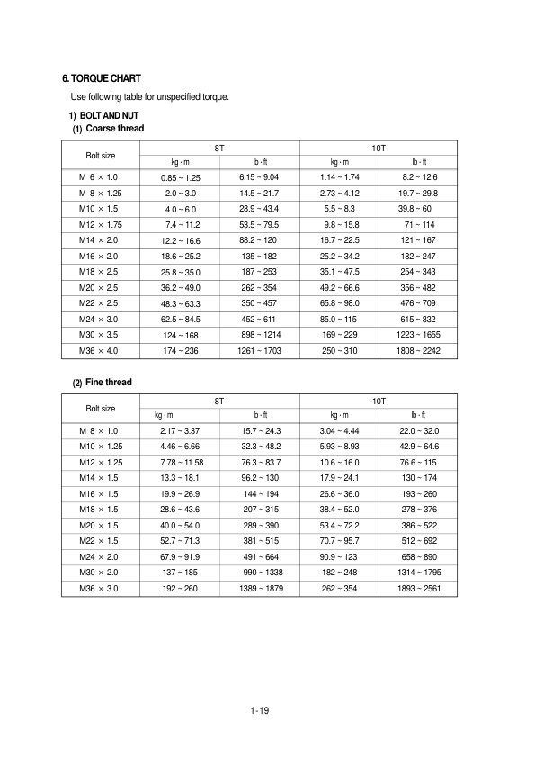 Hyundai HL740-3 (SN before – 0847) Wheel Loaders Service Repair Manual Workshop Guide