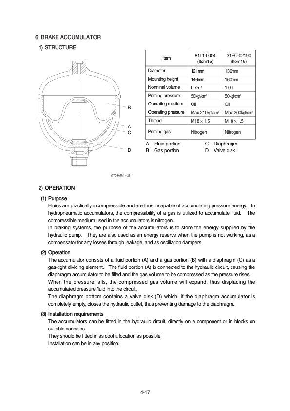 Hyundai HL740(TM)-7A Wheel Loaders Service Repair Manual Workshop Guide
