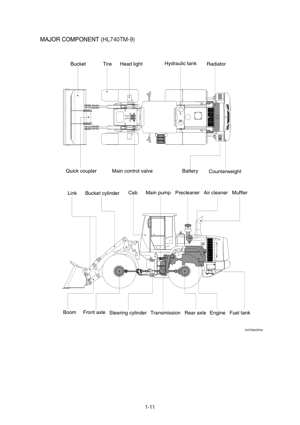 Hyundai HL740(TM)-9 Wheel Loaders Service Repair Manual Workshop Guide