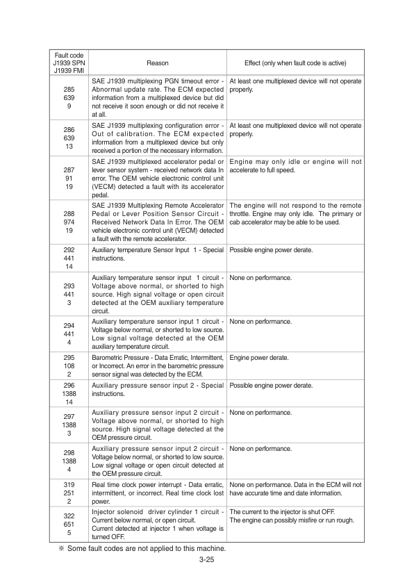 Hyundai HL740(TM)-9A Wheel Loaders Service Repair Manual Workshop Guide