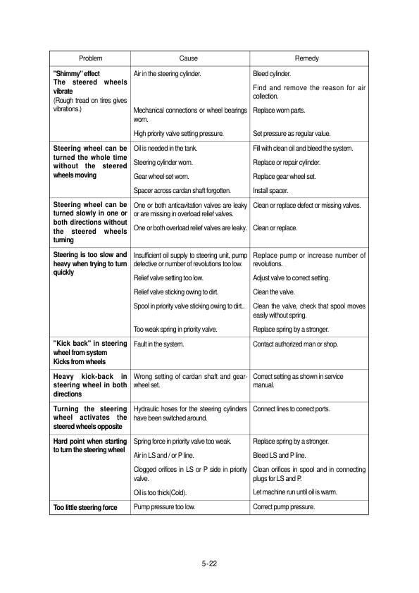 Hyundai HL750 Wheel Loaders Service Repair Manual Workshop Guide