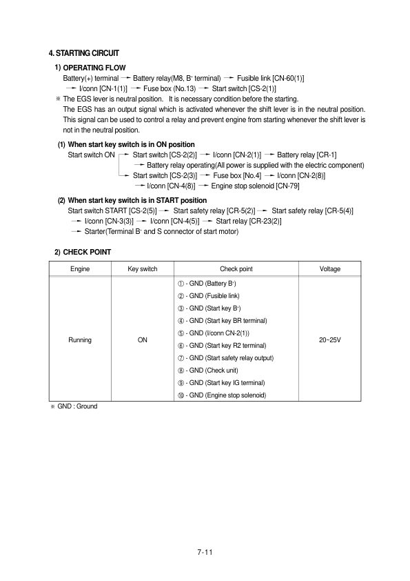 Hyundai HL750 Wheel Loaders Service Repair Manual Workshop Guide