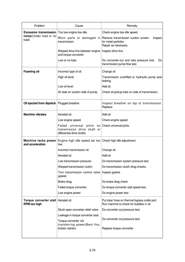 Hyundai HL757-7 Wheel Loaders Service Repair Manual Workshop Guide