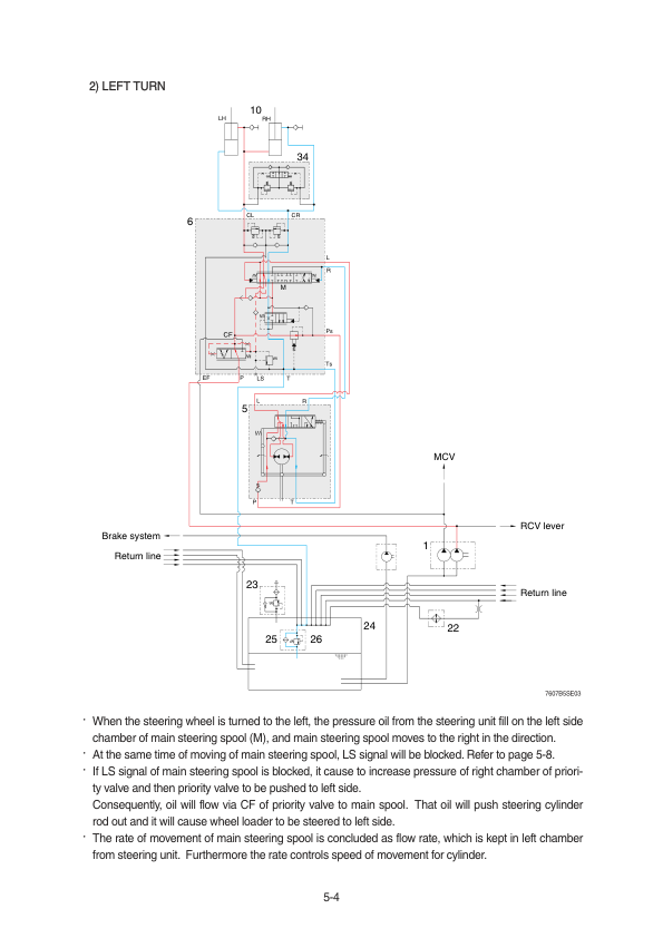 Hyundai HL757-7S Wheel Loaders Service Repair Manual Workshop Guide