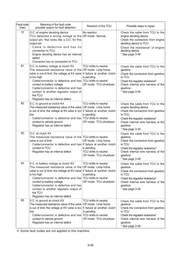 Hyundai HL757-9S Wheel Loaders Service Repair Manual Workshop Guide