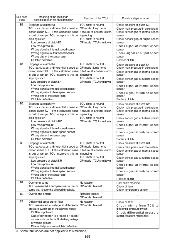 Hyundai HL760-9A (Waste Handler) Wheel Loaders Service Repair Manual Workshop Guide