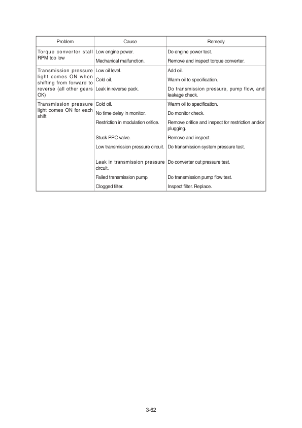 Hyundai HL770-9S Wheel Loaders Service Repair Manual Workshop Guide