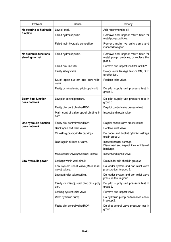 Hyundai HL780-3A Wheel Loaders Service Repair Manual Workshop Guide