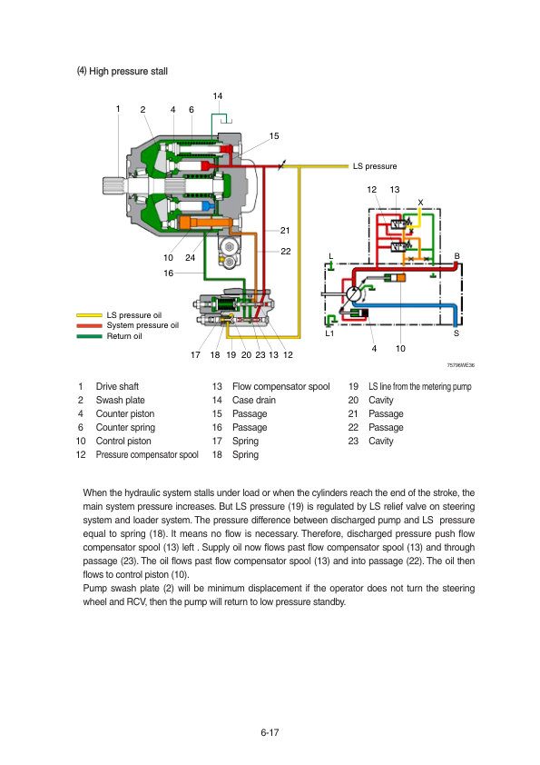 Hyundai HL780-9A Wheel Loaders Service Repair Manual Workshop Guide