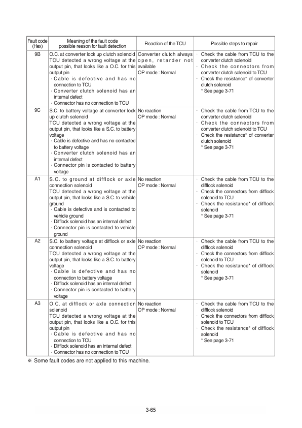 Hyundai HL940, HL940TM Wheel Loaders Service Repair Manual Workshop Guide