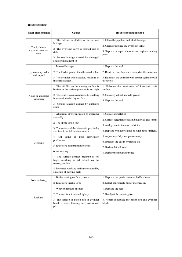 Hyundai HL950I Wheel Loaders Service Repair Manual (Built in India) Workshop Guide