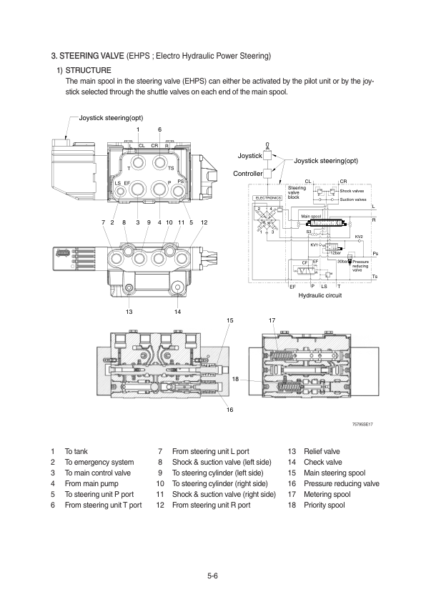 Hyundai HL955, HL955TM Wheel Loaders Service Repair Manual Workshop Guide