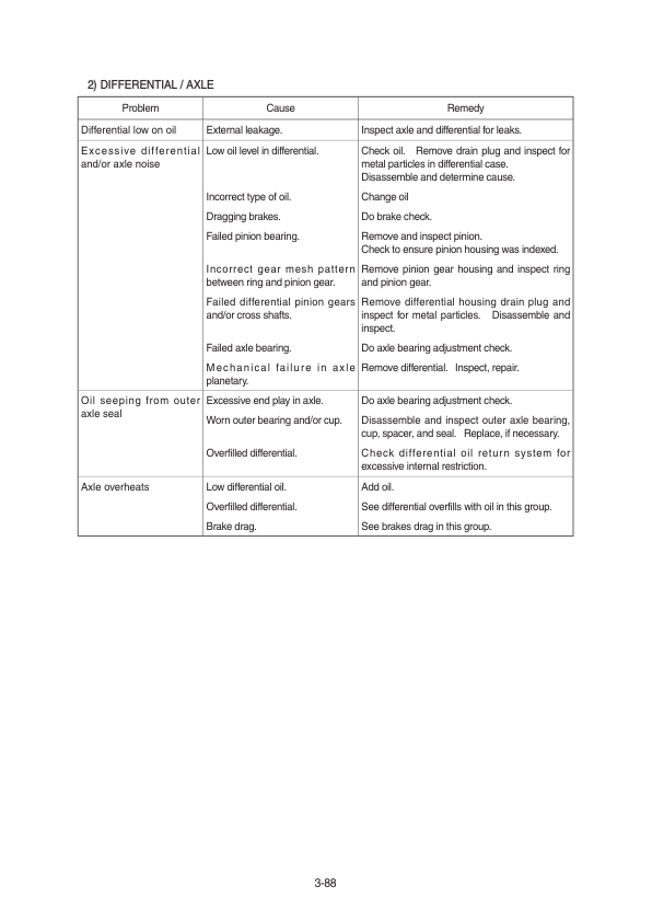 Hyundai HL960 Wheel Loaders Service Repair Manual Workshop Guide