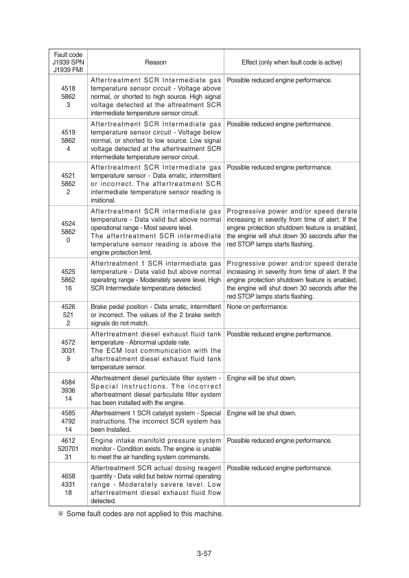 Hyundai HL980 T3 Wheel Loaders Service Repair Manual Workshop Guide