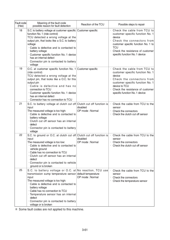 Hyundai HL980 T3 Wheel Loaders Service Repair Manual Workshop Guide