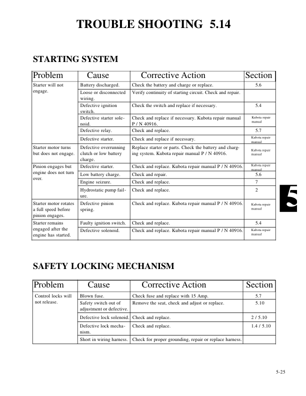 Hyundai HSL500T SkidSteer Loaders Service Repair Manual Workshop Guide