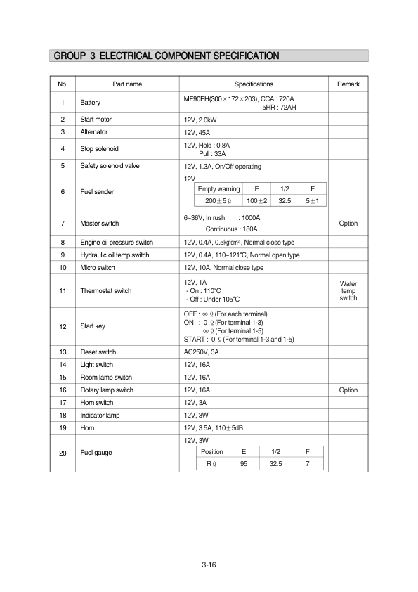 Hyundai HSL650-7 SkidSteer Loaders Service Repair Manual Workshop Guide