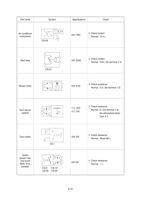 Hyundai HW140 Wheel Excavator Service Repair Manual Workshop Guide