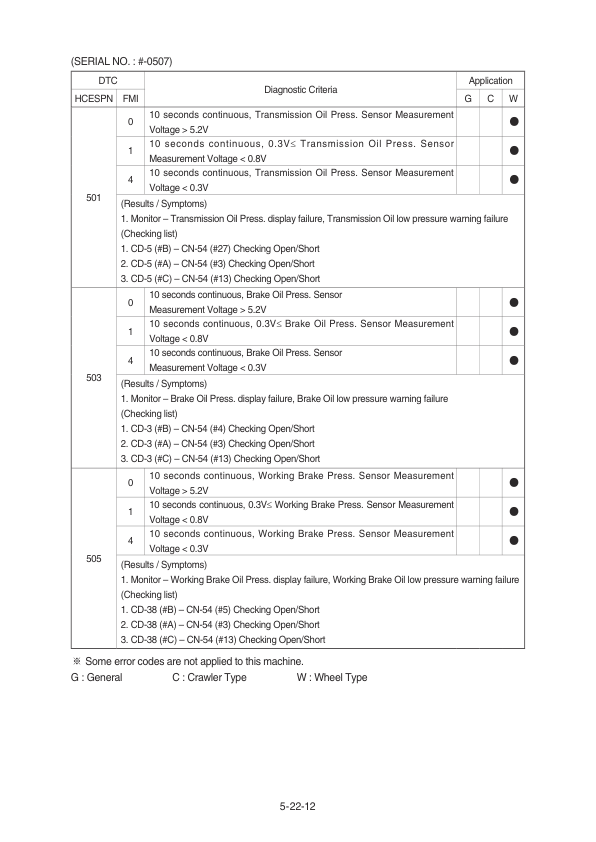 Hyundai HW140 Wheel Excavator Service Repair Manual Workshop Guide
