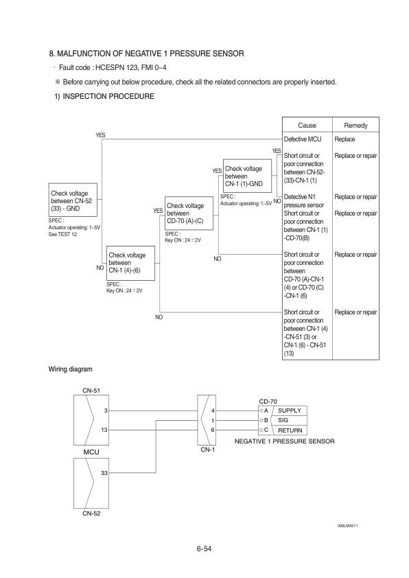 Hyundai HW210 Wheel Excavator Service Repair Manual Workshop Guide