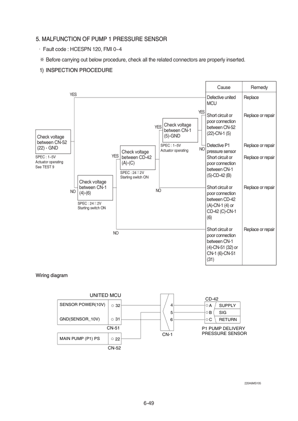 Hyundai HW210A Wheel Excavator Service Repair Manual Workshop Guide