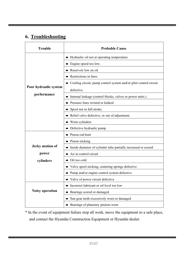 Hyundai HW250MH Wheel Excavator Service Repair Manual Workshop Guide