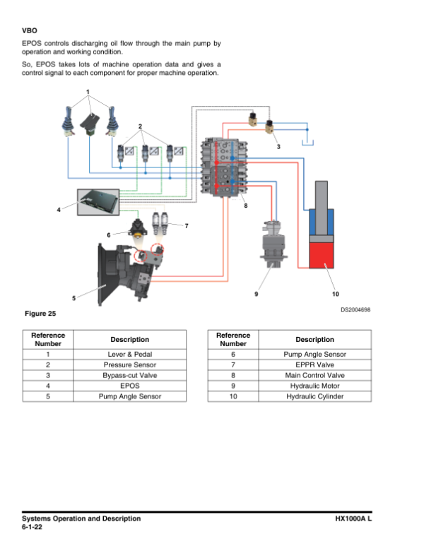 Hyundai HX1000AL Crawler Excavator Service Repair Manual Workshop Guide