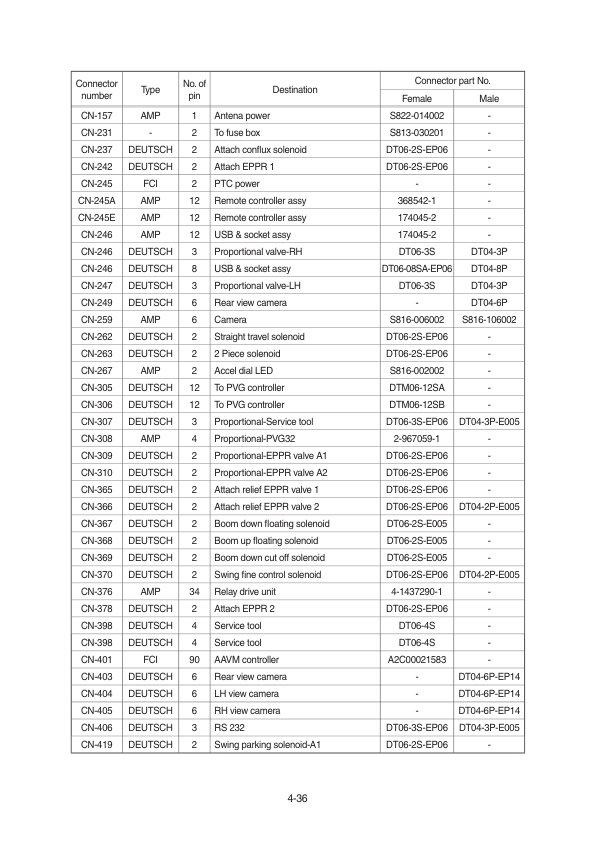 Hyundai HX130A LCR Crawler Excavator Service Repair Manual Workshop Guide