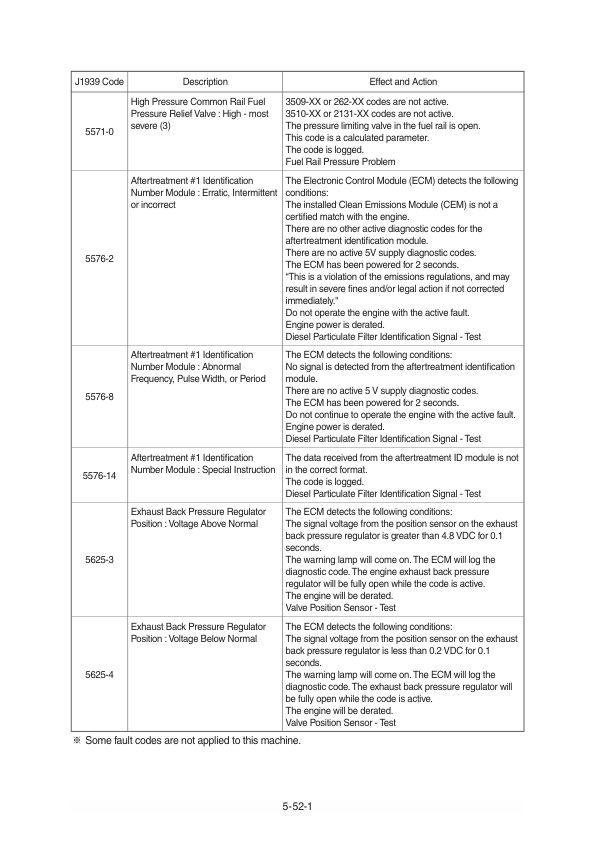 Hyundai HX140 L Crawler Excavator Service Repair Manual Workshop Guide