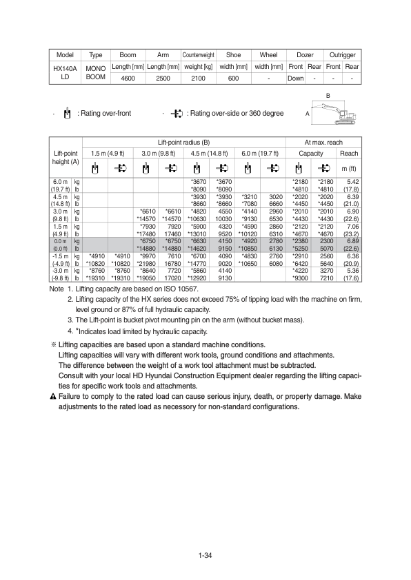 Hyundai HX140A L Crawler Excavator Service Repair Manual Workshop Guide