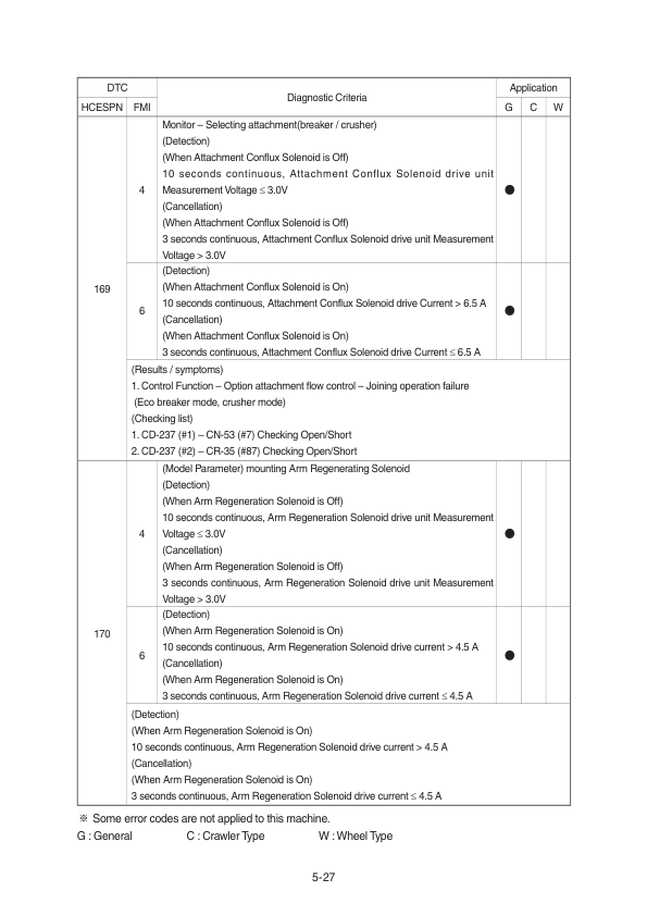 Hyundai HX145 LCR Crawler Excavator Service Repair Manual Workshop Guide