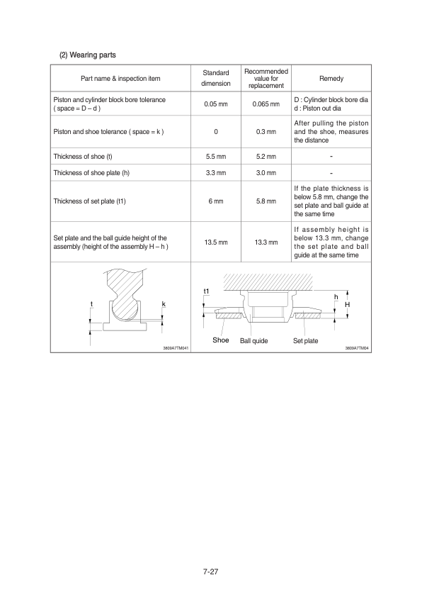 Hyundai HX145 LCR Crawler Excavator Service Repair Manual Workshop Guide