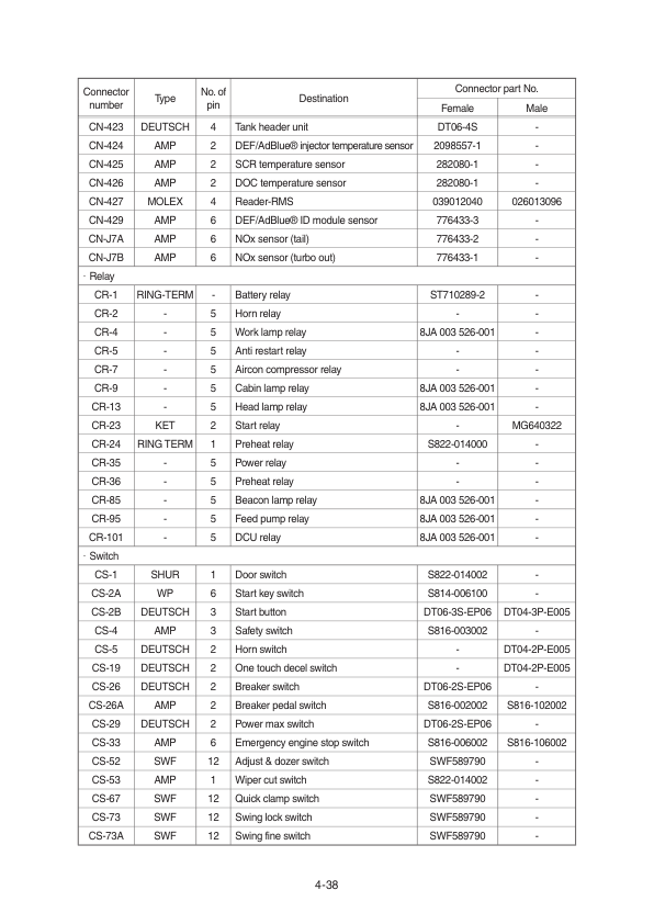 Hyundai HX145A LCR Crawler Excavator Service Repair Manual Workshop Guide