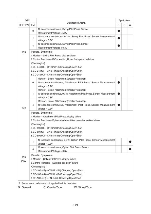 Hyundai HX145A LCR Crawler Excavator Service Repair Manual Workshop Guide